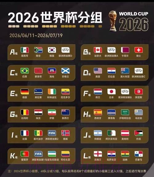 2026世界杯比赛结果推荐