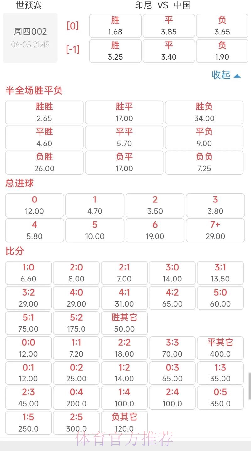 世界杯竞彩：深度剖析热门比赛的赔率变化